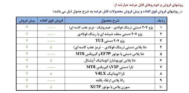نتایج قرعه کشی ایران خودرو امروز ۷ اردیبهشت ۱۴۰۴ / چندنفر برنده شدند؟