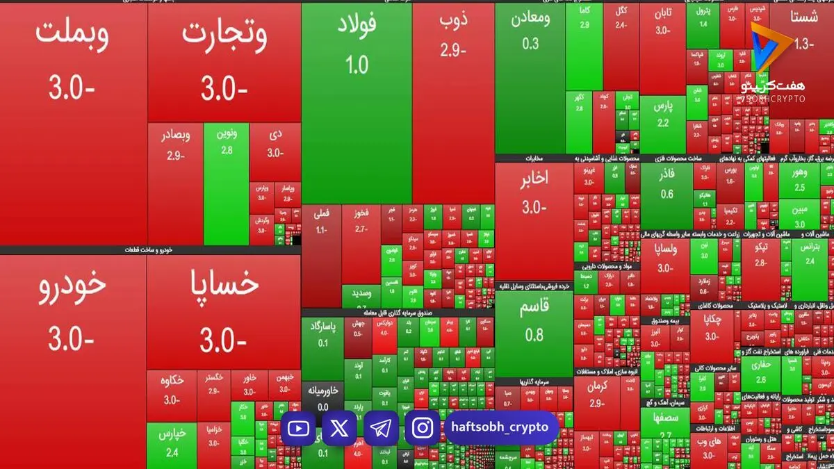 فرار بزرگ حقیقی‌ها از بورس؛ هشدار جدی پریسا خداویسی درباره غلبه سنگین فروشندگان
