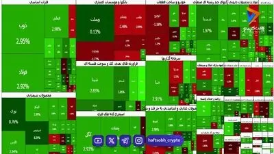 جدال نابرابر در تالار شیشه‌ای؛ برتری تقاضا با وجود خروج پول حقیقی