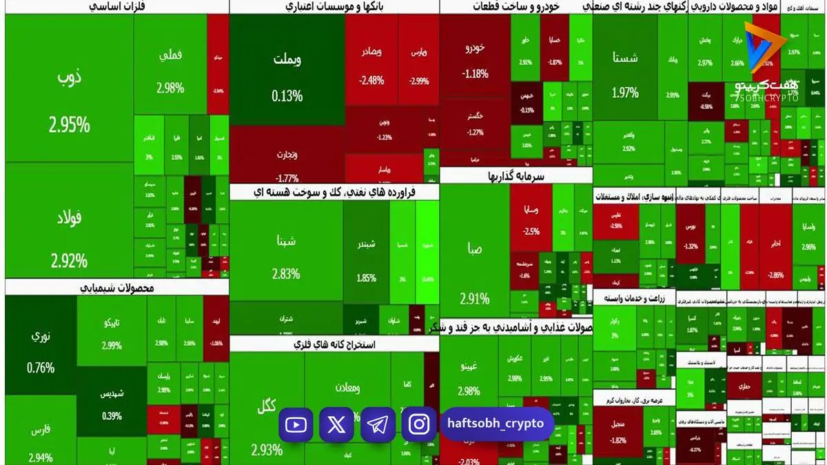 جدال نابرابر در تالار شیشه‌ای؛ برتری تقاضا با وجود خروج پول حقیقی