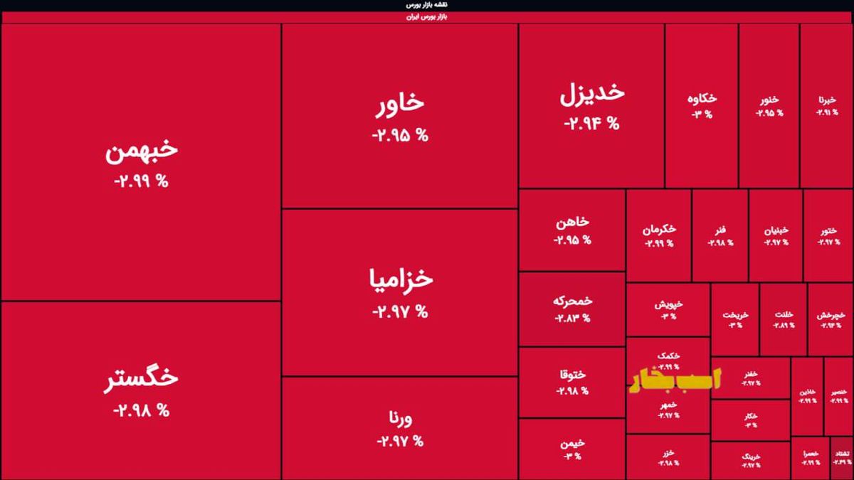 بازار خونین خودرویی‌ها در بورس، بعد از جنگ 12 روزه