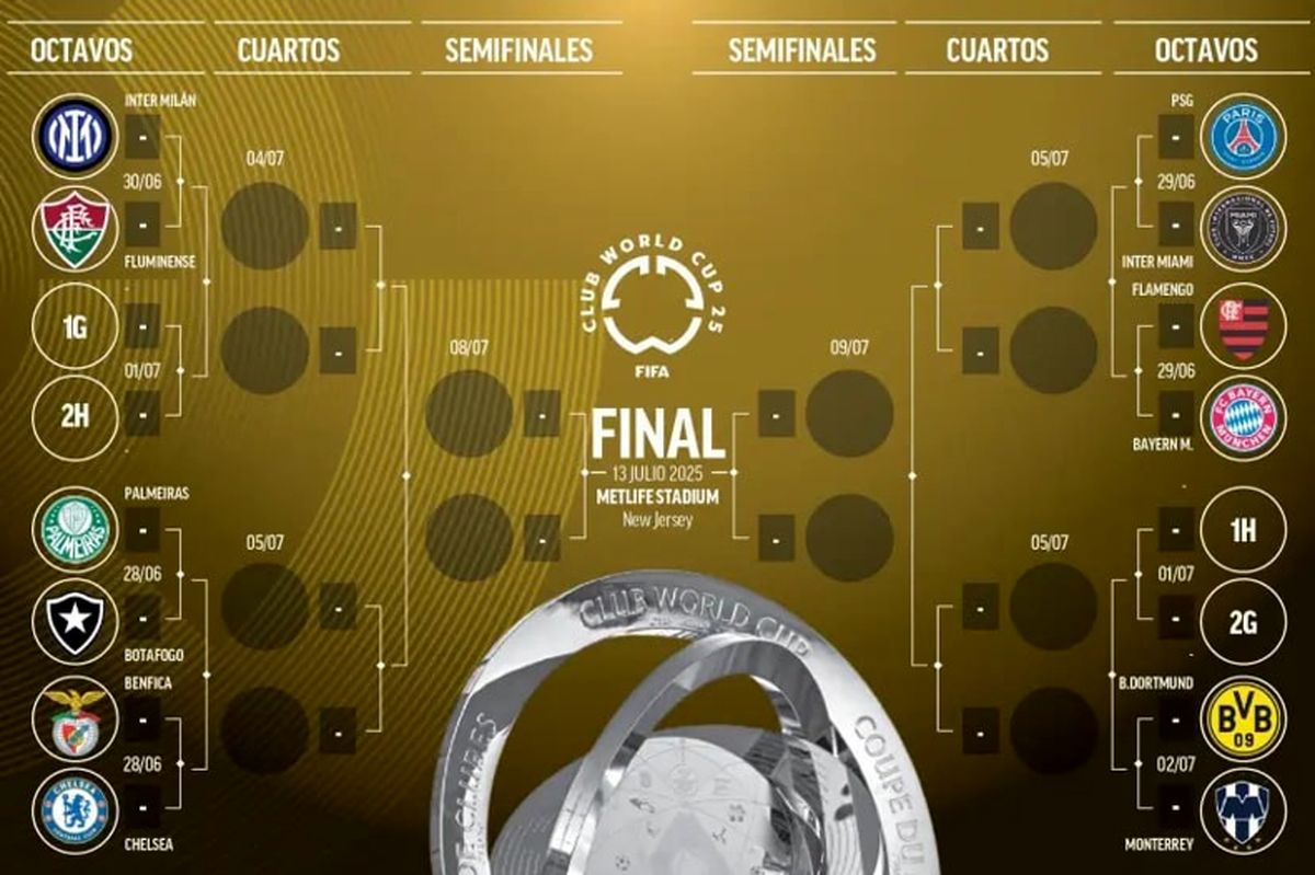 برنامه مرحله حذفی جام جهانی باشگاهها؛ غولهای فوتبال اروپا به هم رسیدند