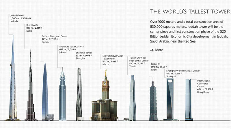 saudi-arabia-new-skyscrapers-1