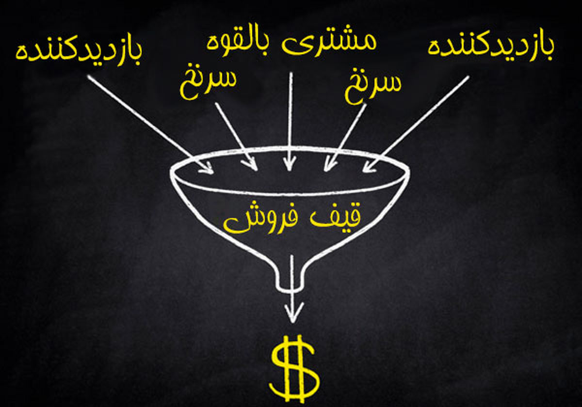 آشنایی با انواع قیف فروش