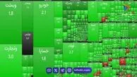 نمای حجمی ساعت 11 بورس تهران