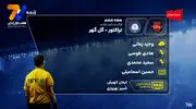  کارشناسی داوری   تراکتور - گل گهر