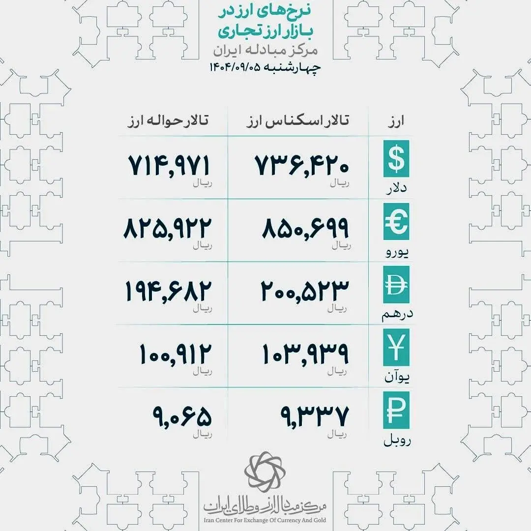 قیمت طلا بالا رفت/ دنباله روی بازار تهران از بازار جهانی