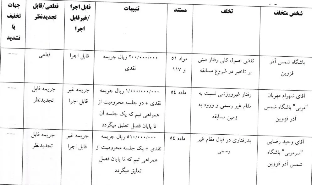 5 رای انضباطی لیگ برتری صادر شد