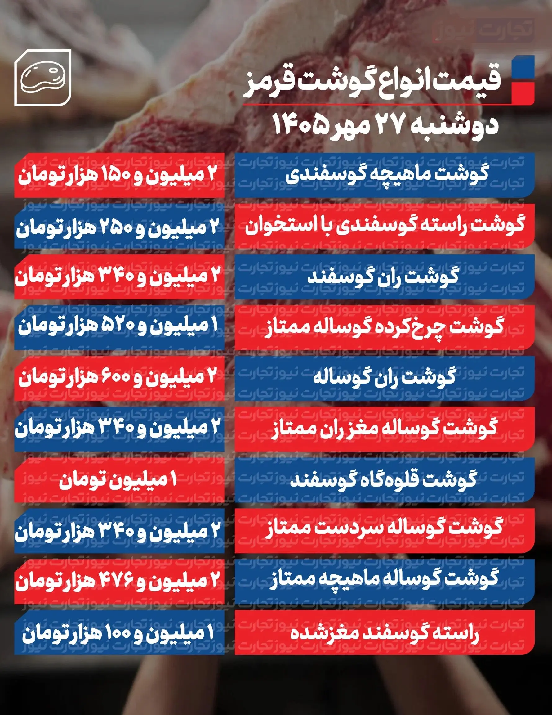 قیمت گوشت قرمز امروز 27 مهر