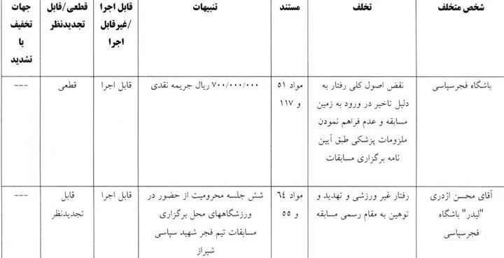 رای شکایت گل‌گهر از سپاهان در رابطه با طاهری اعلام شد