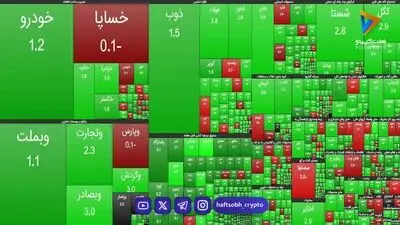 نمای حجمی ساعت 11 بازار بورس