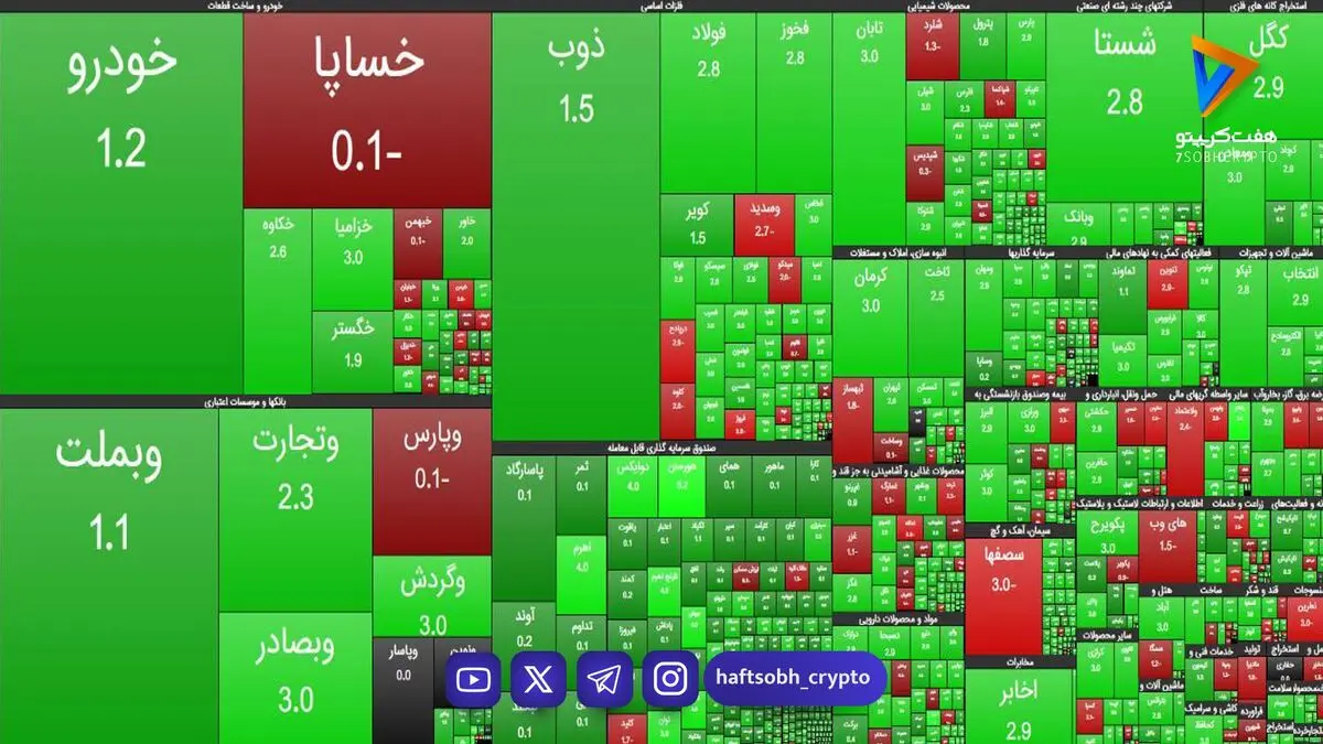 نمای حجمی ساعت 11 بازار بورس