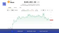 انتظار اصلاح بیت‌کوین تا ۱۰۷ هزار دلار پیش از ثبت رکوردهای جدید
