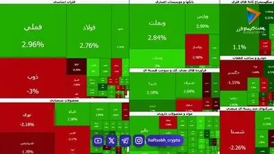 شهریور، ماه طلایی نقره در بورس کالا/ ثبت رکورد تاریخی با معامله ۲۵.۵ تن