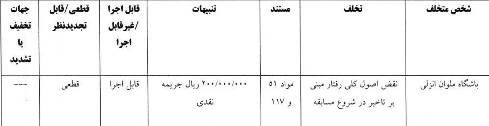 تیم فوتبال خیبر خرم‌آباد , تیم فوتبال ملوان بندرانزلی , تیم فوتبال صنعت نفت آبادان , تیم فوتبال فولاد خوزستان , 
