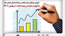 تداوم درخشش بیمه ملت در بهمن‌/ ۷۷ درصد رشد درآمد در ۱۱ ماه
