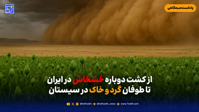 برندسازی بدون خط تولید