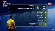 کارشناسی داوری چادرملو  - خیبر